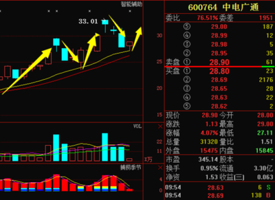 長(zhǎng)春通訊設(shè)備行業(yè)迎發(fā)展機(jī)遇，多股受益市場(chǎng)關(guān)注